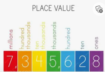 Place Value